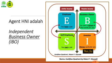 Dengan keuntungan berlapis bagi para agen payfazz. Agen HNI adalah Independent Business Owner (IBO) - YouTube