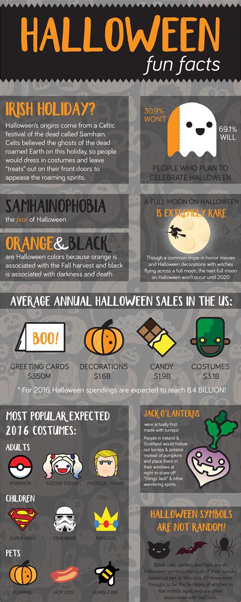 Halloween Fun Facts Infographic