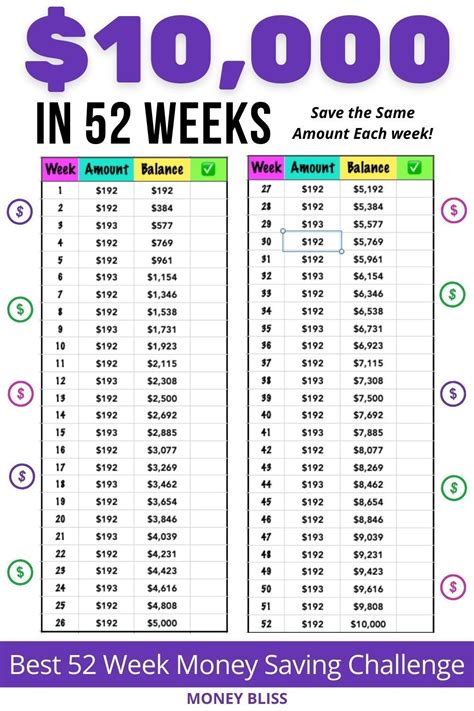 How Can I Save 10000 In 52 Weeks How Much Should I Save Weekly To