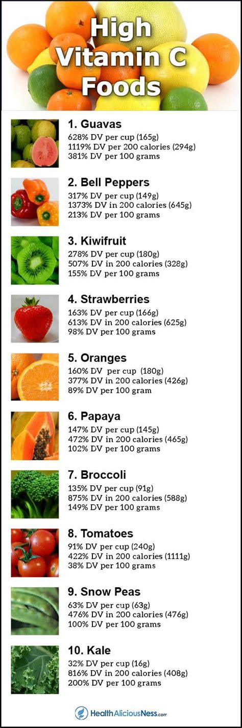 Top 10 Foods Highest In Vitamin C Vitamin C Foods Health Fitness Nutrition Nutrition