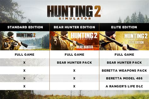 Hunting Simulator 2 On Steam