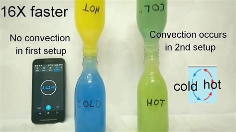 How Heat Flows In Liquid Heat Convection By Vinod Avnesh Youtube