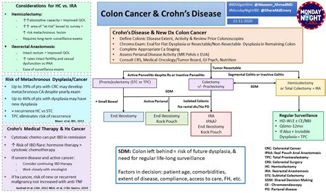 Crohns Disease And New Diagnosis Of Colon Cancer Algorithm Grepmed