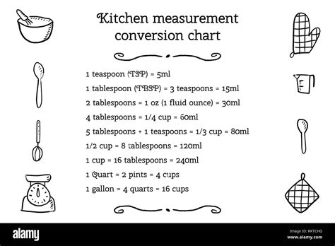 Kitchen Unit Conversion Chart Baking Measurement Units Cooking