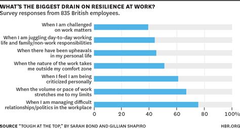 What Resilience Means And Why It Matters