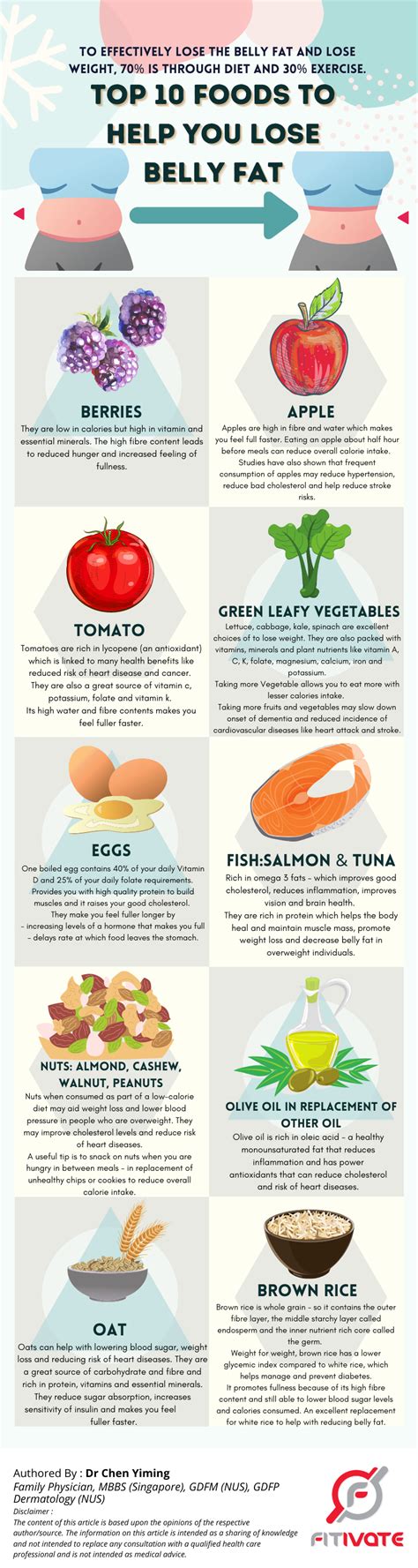 Top Fat Burning Foods For Weight Loss