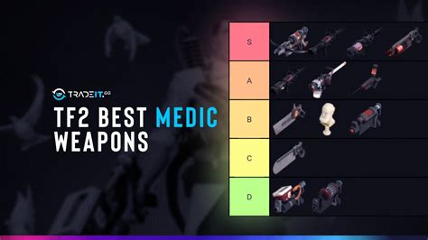 Tf2 Best Medic Weapons Top 10 List Primary Secondary And Melee