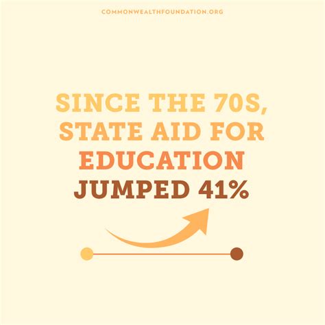 Just The Facts Education Spending Commonwealth Foundation