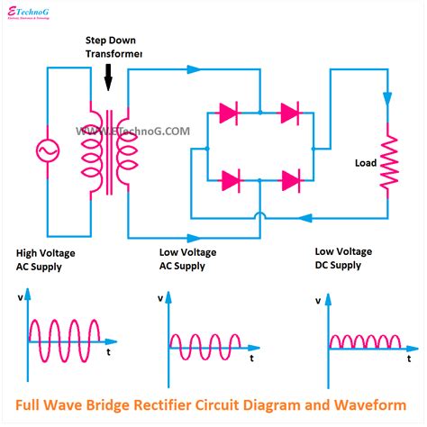 Bridge Full Wave Rectifier Circuit Diagram