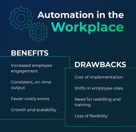 Pros And Cons Of Automation In The Workplace With Examples