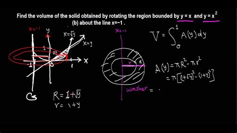 Volume Of Solid Of Revolution About X 1 Washer Method Youtube