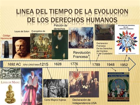 Linea Del Tiempo Evolucion Historica De Los Derechos Humanos
