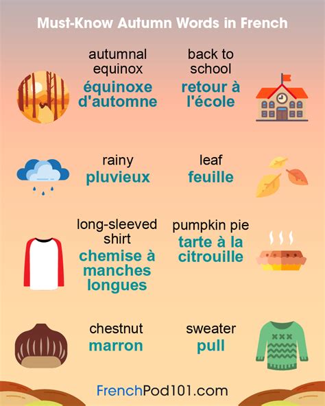 Your Guide To Talking About French Weather