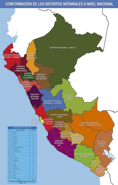 Mapa De Las 4 Regiones Del Peru