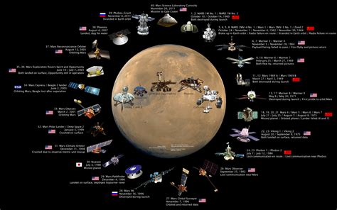 Wallpaper Mars Robot Planets Satellite Space 1920x1200