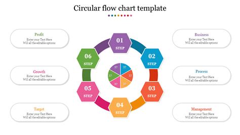 Free Circular Flow Chart Template All In One Photos