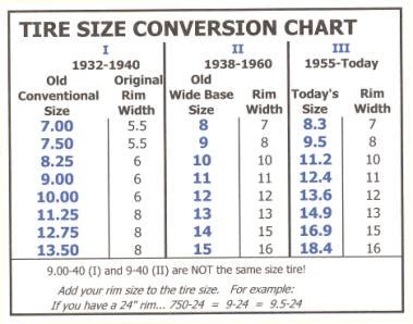 Tractor Tire Chain Length Chart