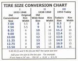 Truck Tire Sizes Explained
