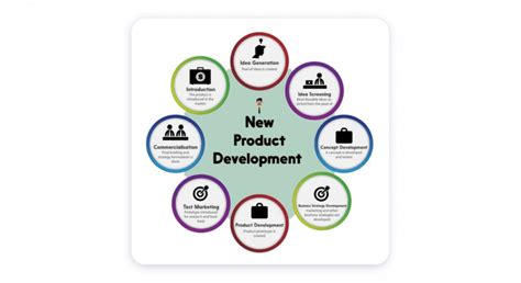 Product Development Strategy — Examples And Key Stages 2022