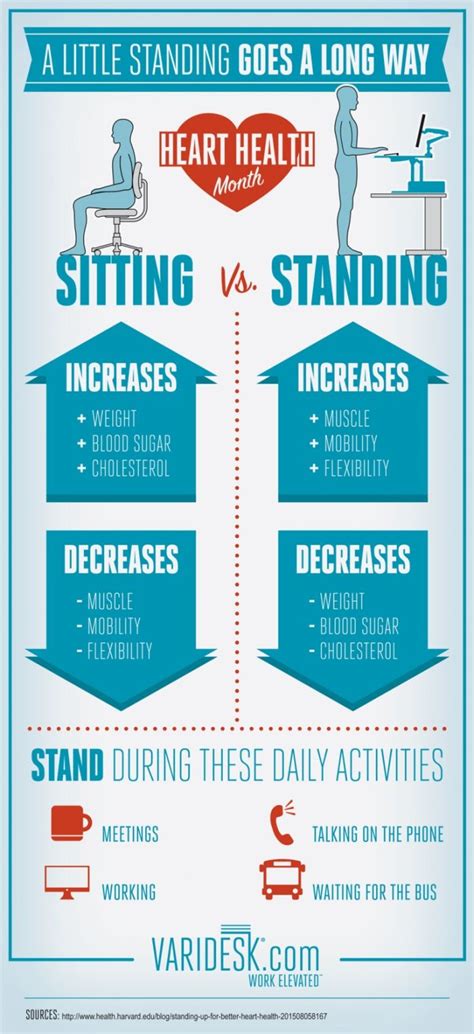 Standing desks have soared in popularity in recent years, likely because science has proven the benefits of adjustable workstations time and time again. Heart Month Standing Desk Benefits #Infographics | Heart ...