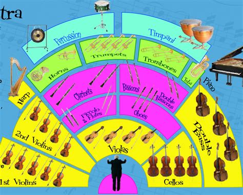 Making Musicians Instrument Families Brass Woodwind Percussion Strings