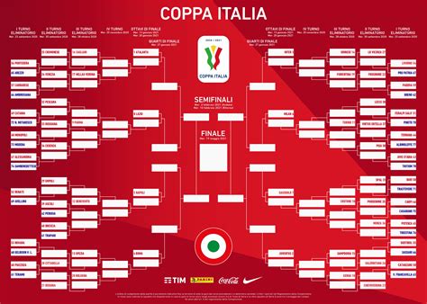 Acompanhe a classificação e os jogos do campeonato italiano, e as notícias sobre o futebol italiano no ge.globo. Coppa Italia 2020/2021, il tabellone completo: le sfidanti ...