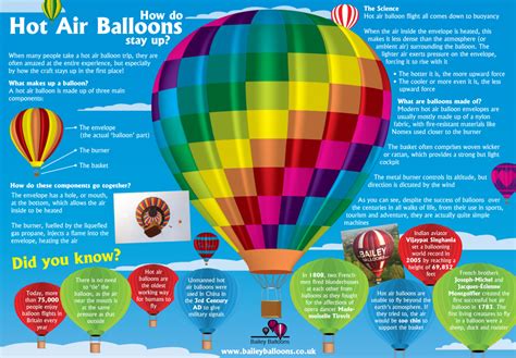 Infographic How Do Hot Air Balloons Stay Up Air Balloon Balloon