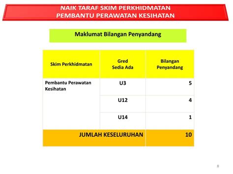Semakan penjadualan temuduga pembantu perawatan kesihatan u11 2020. PPT - BENGKEL KERJA PENAMBAHBAIKAN 81 SKIM & JADUAL GAJI ...
