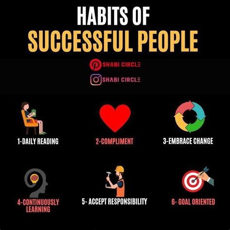 Habits Of Successful People Habits Of Successful People Time