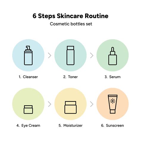 6 Steps Skincare Routine Beauty Cosmetics Products Skin Care Package