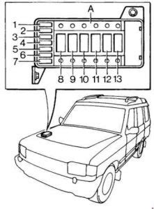 The main fuse box is fitted below and to one side of the steering column; Land Rover Discover (1989 - 1998) - fuse box diagram - Auto Genius
