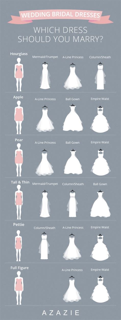 We did not find results for: Wedding Etiquette | Wedding dress silhouette, Wedding ...
