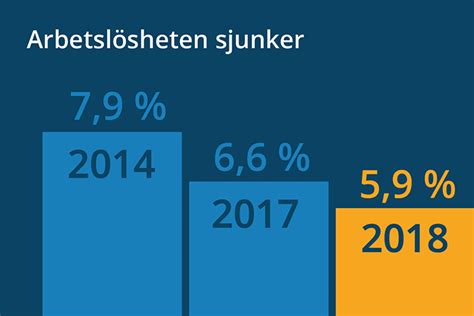 På morgonen den 20 september presenterade regeringen 2018 års statsbudget. Budgeten för 2018 på fem minuter - Regeringen.se