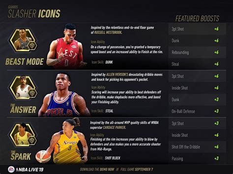 Nba 2k19 Best Archetypes To Enjoy The Game With