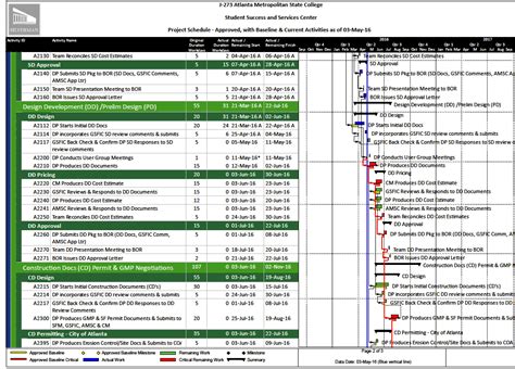Download Blank Automated Construction Schedule Templates 3 For 1