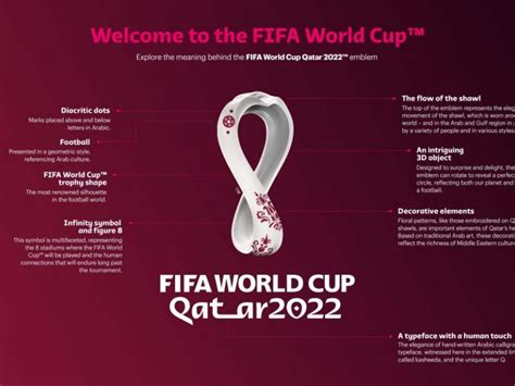 Fifa Unveils 2022 World Cup Emblem Best Choice Sports