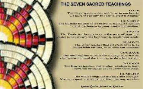 10 Best Images About Ss Seven Teachings On Pinterest Icons School Children And Children