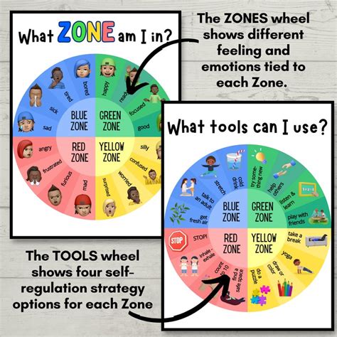 The Zones Of Regulation Printable Feelings Poster Emotions Etsy