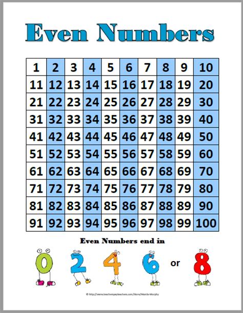 Even And Odd Numbers Chart