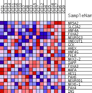 Diabetes may be treated by diet or tablets and does not always need insulin mody is caused by a change in a single gene. Details for gene set KEGG_MATURITY_ONSET_DIABETES_OF_THE ...