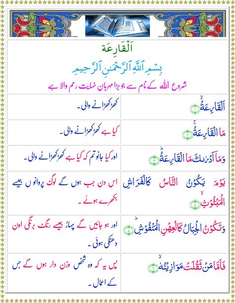 Surah Al Qaria Urdu Quran O Sunnat