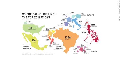 Catholic World Map