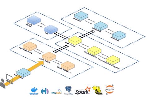 Github Wittline Apache Spark Docker Dockerizing An Apache Spark