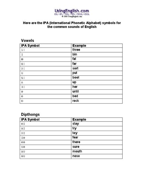 Common Ipa International Phonetic Alphabet Symbols