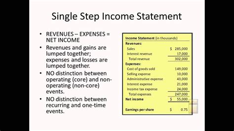 The income statement, also called the profit and loss statement, is used to calculate profits by comparing revenue to expenses. The Income Statement I - Intermediate Accounting I ...