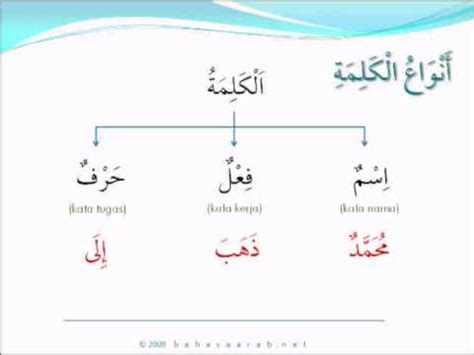 We did not find results for: Bahasa Arab - Golongan Kata / Jenis-jenis Kalimah - YouTube