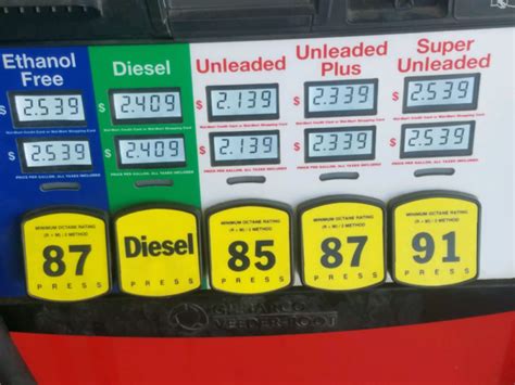 Update How Much “ethanol Free” Gasoline Is Out There Stillwater