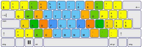 Hier findest du die farbigen tastaturbelegungen für das 10 finger system von der tippenakademie zum herunterladen und ausdrucken. Schulen Frauenfeld - Online das 10 finger System lernen