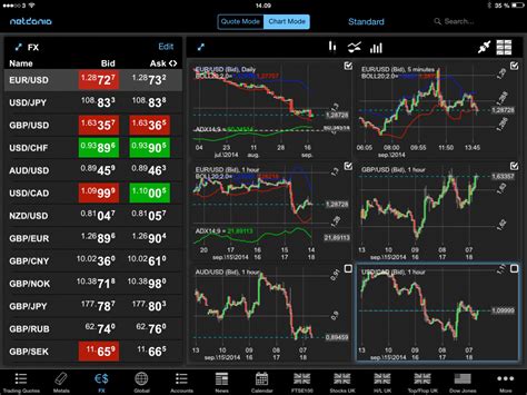 5 Best Forex Trading Apps Of 2018