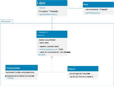 Top 69 Imagen Tipos De Diagramas De Software Abzlocalmx